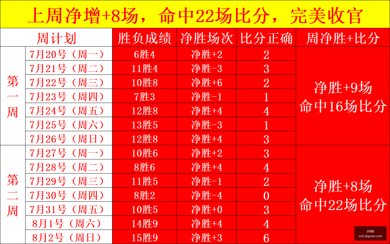 中国女足逆,境突破,终止三连败,j9九游会官网,j9九游会游戏,j9九游会娱乐平台,j9九游会稳定站,j9九游会服务